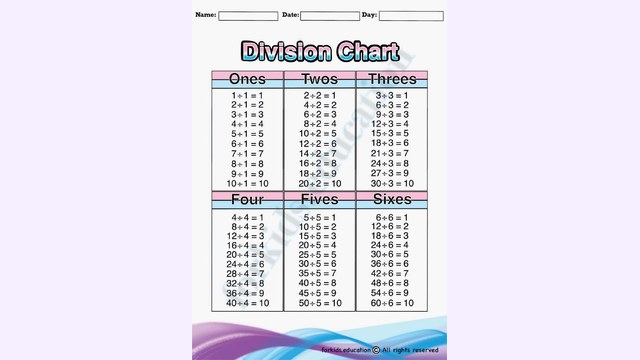 Preview of Free Printable Division Charts (1-6)
