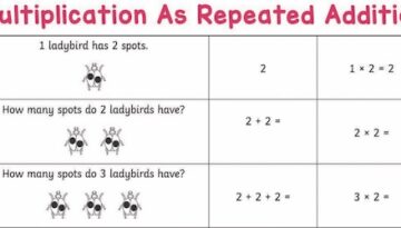 multiplication-as-repeated-addition