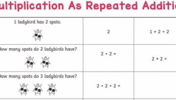 multiplication-as-repeated-addition1
